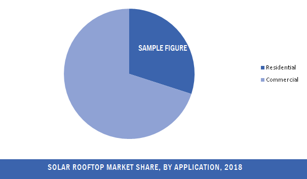 global solar rooftop market share