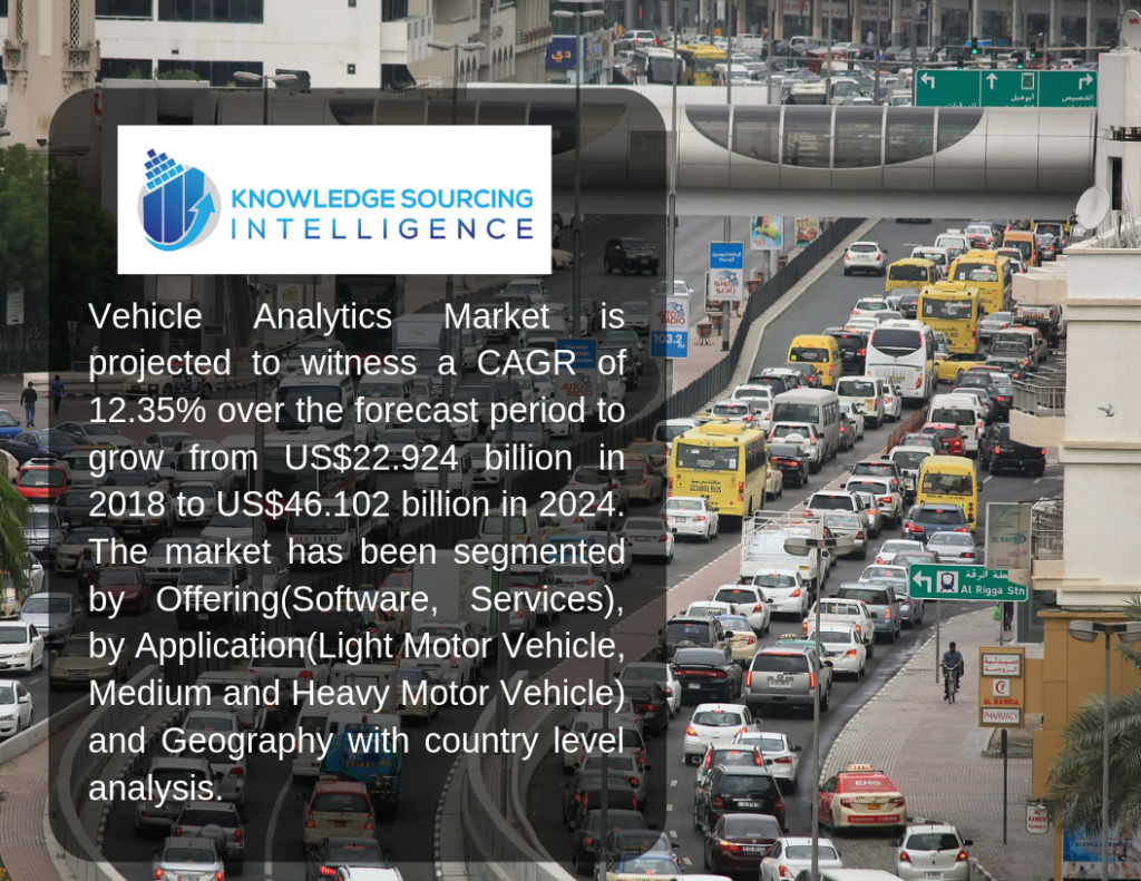 vehicle analytics market size